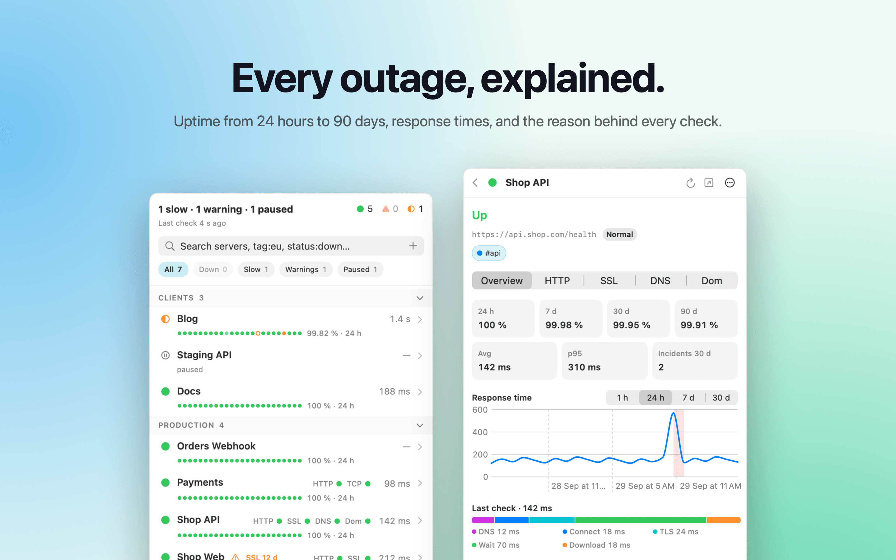 A server's detail: uptime from 24 hours to 90 days and a response time chart
